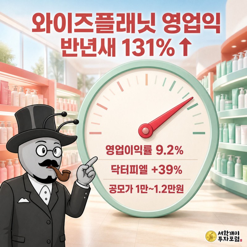 게이지 바늘이 4.2%에서 9.2%로 크게 꺾이는 모습을 개미가 놀라며 가리키는 장면, 배경에 닥터피엘 스킨케어 진열대가 보인다
