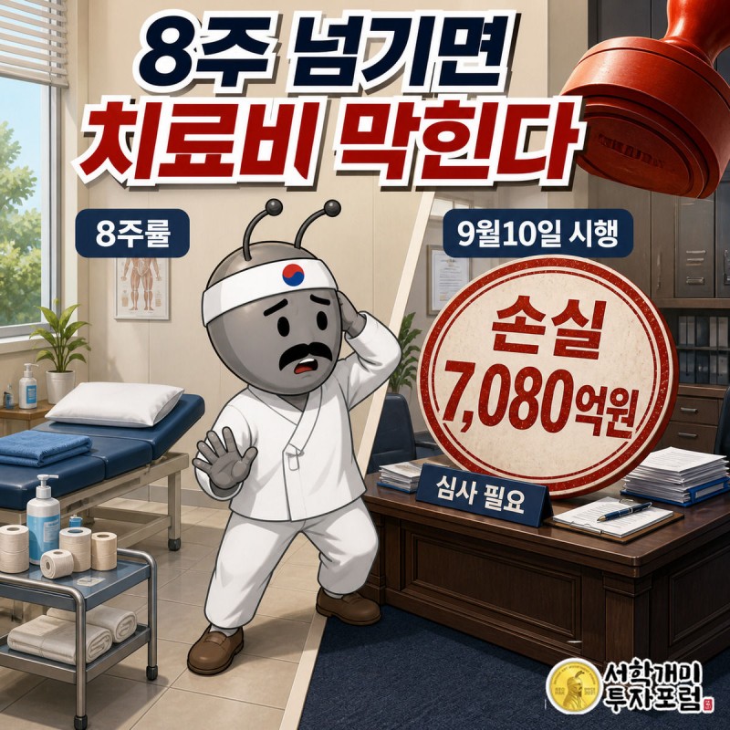8주 이내 편안히 치료받던 개미가 8주 이후 심사 도장 앞에서 당혹해하는 좌우 비교 그림, 상단에 손실 7,080억원 수치가 강조돼 있다