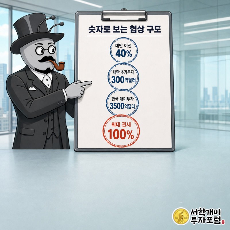 대만 이전율·추가투자·한국 투자액·최대 관세율 네 수치가 도장처럼 찍힌 서류판을 개미가 짚어보는 그림
