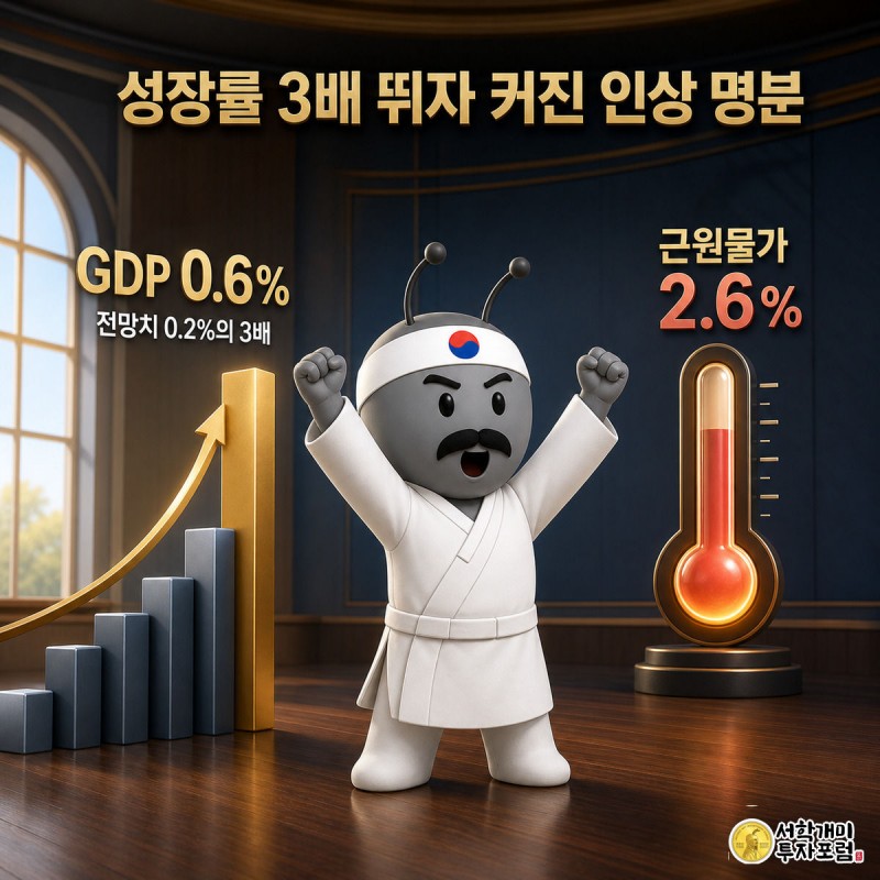 치솟는 성장률 그래프와 붉게 달아오른 물가 온도계 사이에서 개미가 놀라며 두 손을 드는 모습