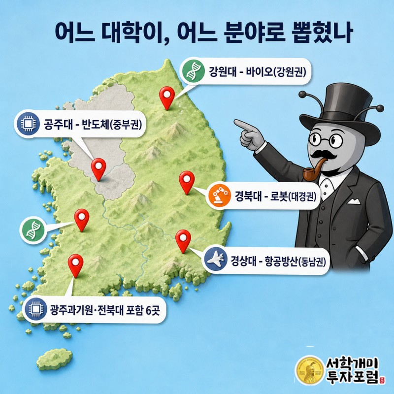 한국 지도 위에 6개 대학의 위치와 분야 아이콘이 핀으로 표시되고 서민개미가 지도를 가리키는 그림