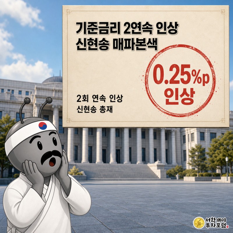 붉은 도장으로 '0.25%p 인상'이 찍힌 금리결정문을 보고 개미가 놀란 표정을 짓는 모습, 배경은 낮의 한국은행 건물.
