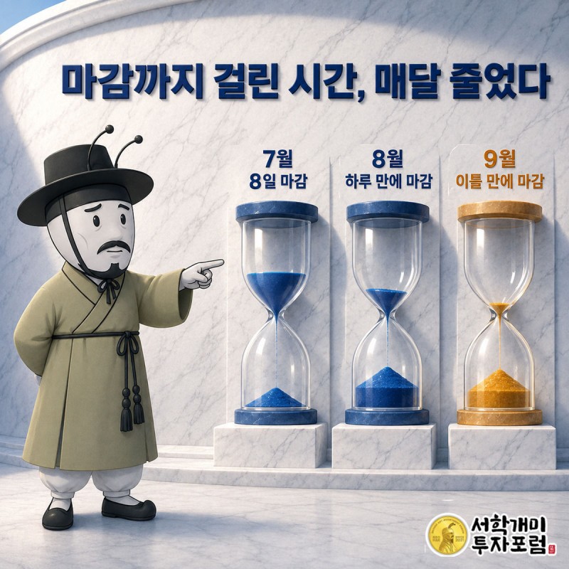 신한은행 대출모집인 한도가 7월 8일, 8월 하루 만, 9월 이틀 만으로 점점 빠르게 마감되는 흐름을 막대그래프로 짚어보는 개미