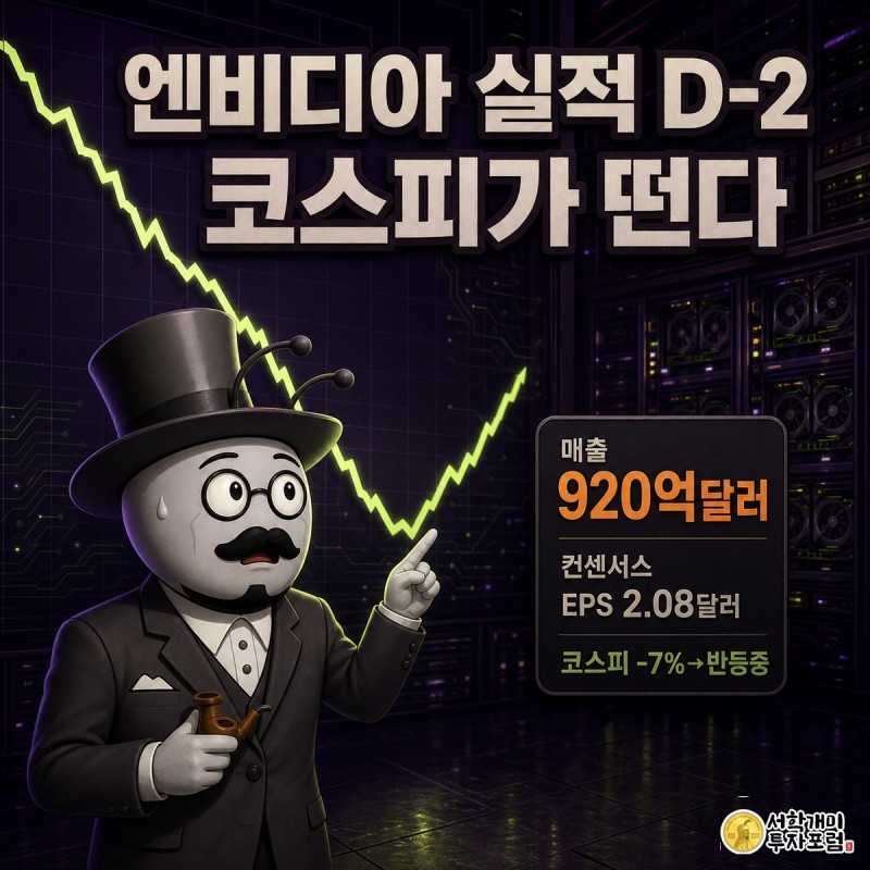 짙은 자주색 전광판 배경에 급락 후 반등을 시도하는 코스피 차트가 떠 있고, 개미가 화면 끝의 D-2 카운트다운과 매출 920억달러 위젯을 긴장한 표정으로 가리키는 삽화