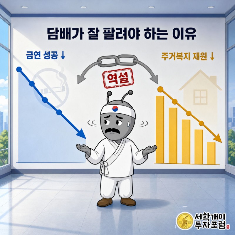 개미가 금연 성공 그래프와 주거복지 재원 그래프가 나란히 떨어지는 것을 보며 당혹스러워하는 장면