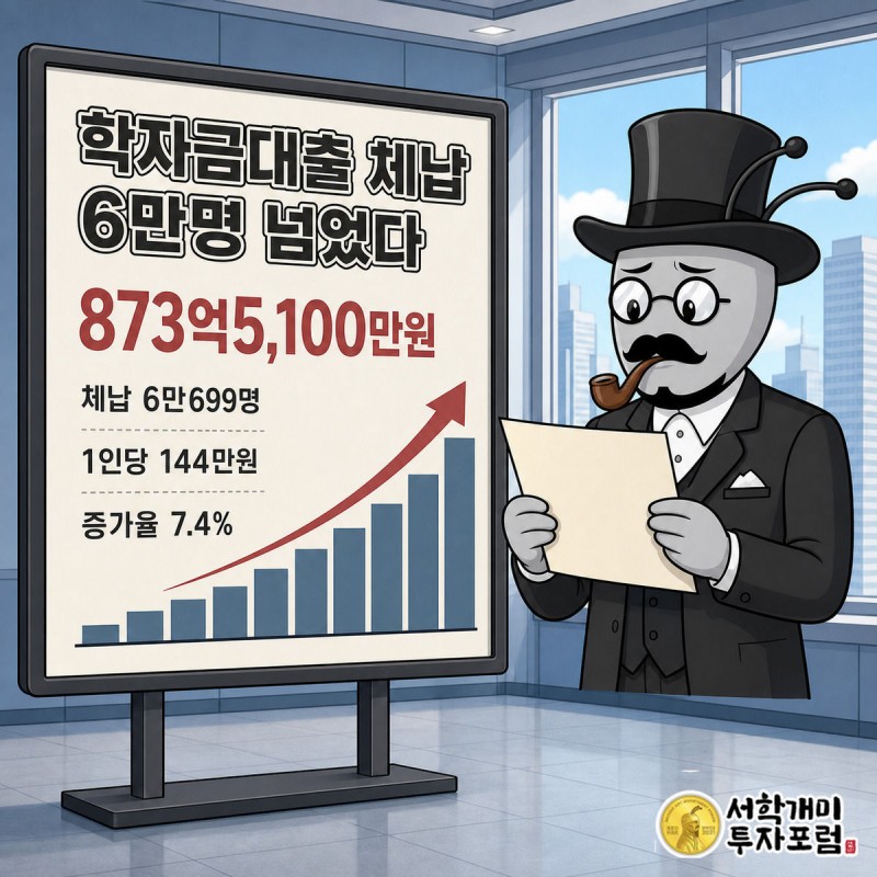 학자금대출 체납액이 치솟는 그래프 앞에서 서민개미가 놀란 표정을 짓는 그림