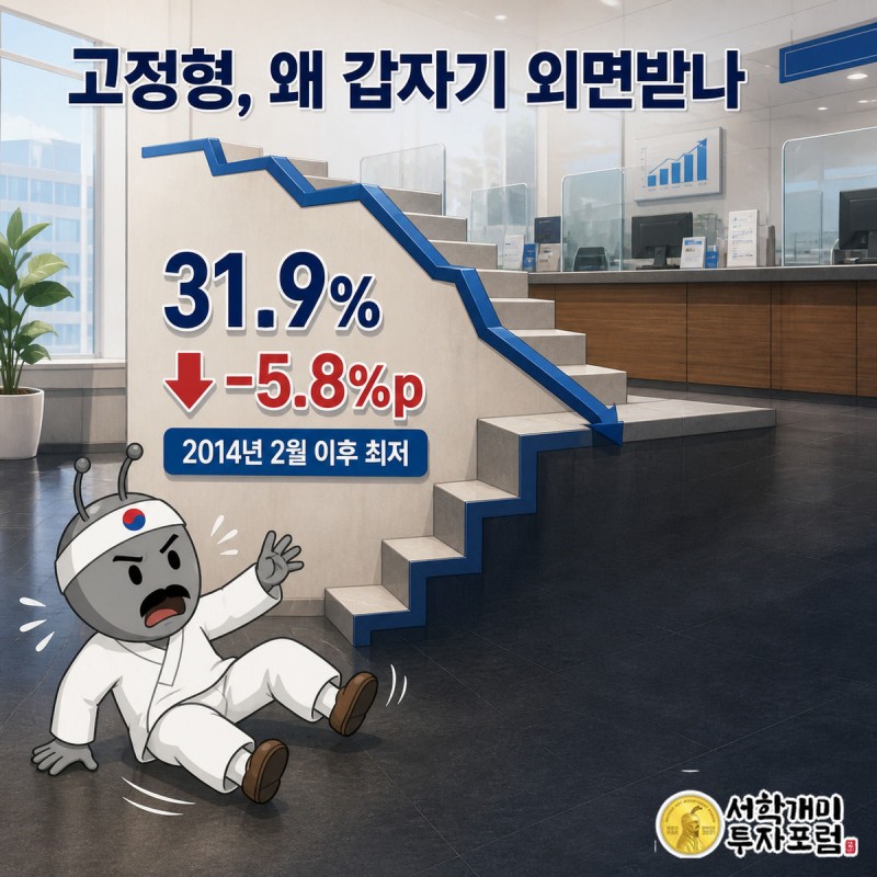 서민개미가 90%대에서 31.9%까지 급격히 낮아지는 고정형 선호 비탈길에서 미끄러지는 모습
