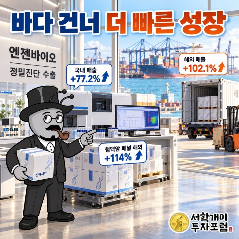 엔젠바이오 2026년 2분기 연결 매출 124억5207만원 중 NGS 정밀진단 13억5144만원과 나머지 의약품 도매 매출의 크기 비교
