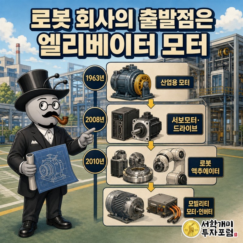 산업용 모터에서 서보 시스템과 로봇 액추에이터로 이어지는 하이젠알앤엠 사업 구조