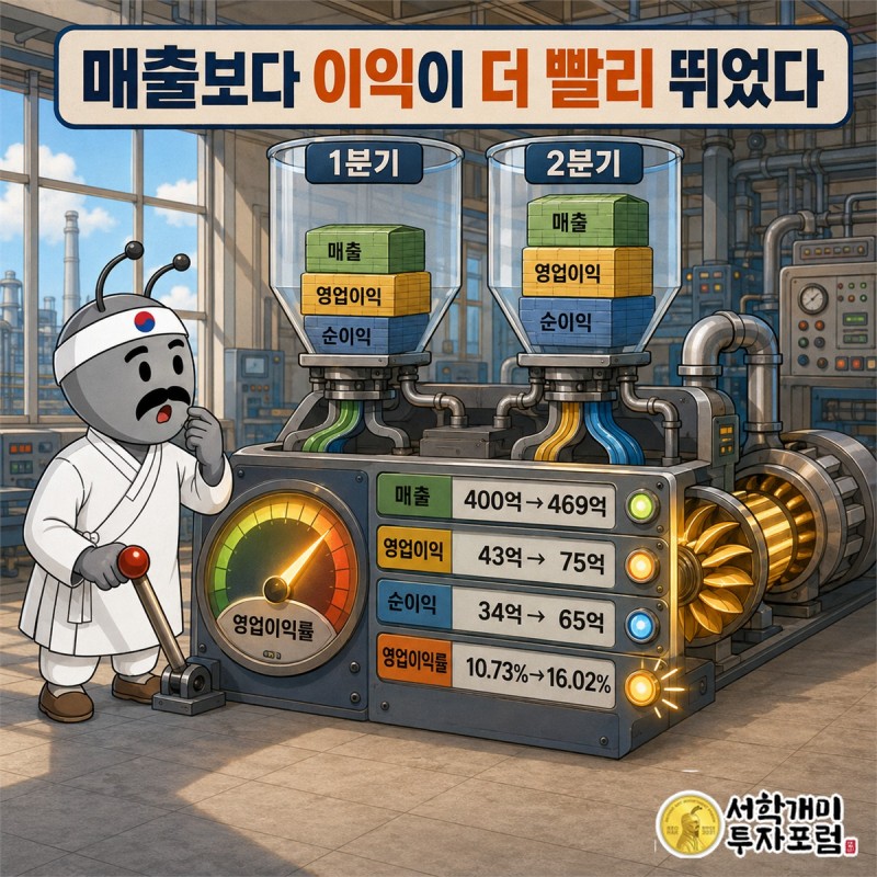 로체시스템즈 3개년 매출과 영업이익률, 부채비율을 비교해 이익 체력을 설명하는 재무 장면