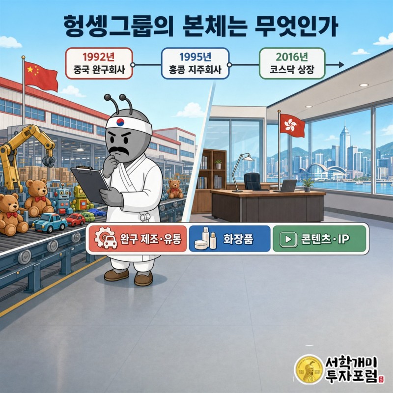 헝셩그룹의 3개년 매출과 영업이익, 순이익의 간극을 비교한 재무 장면