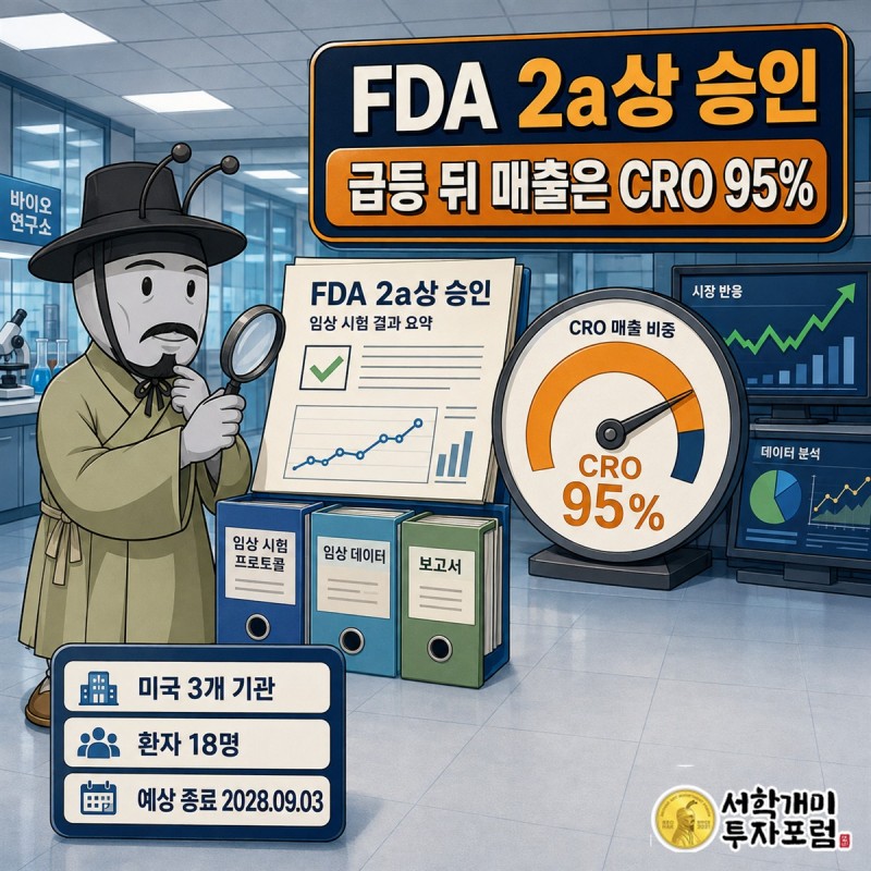 페니트리움바이오 FDA 임상 2a상 승인과 CRO 사업 구조를 보여주는 심층 분석 일러스트