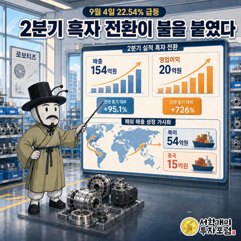 로보티즈 9월 4일 급등 촉매인 2분기 매출과 영업이익