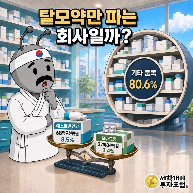 JW신약의 에스로반연고 모나드정 피디정과 도매유통 비중을 비교한 그림