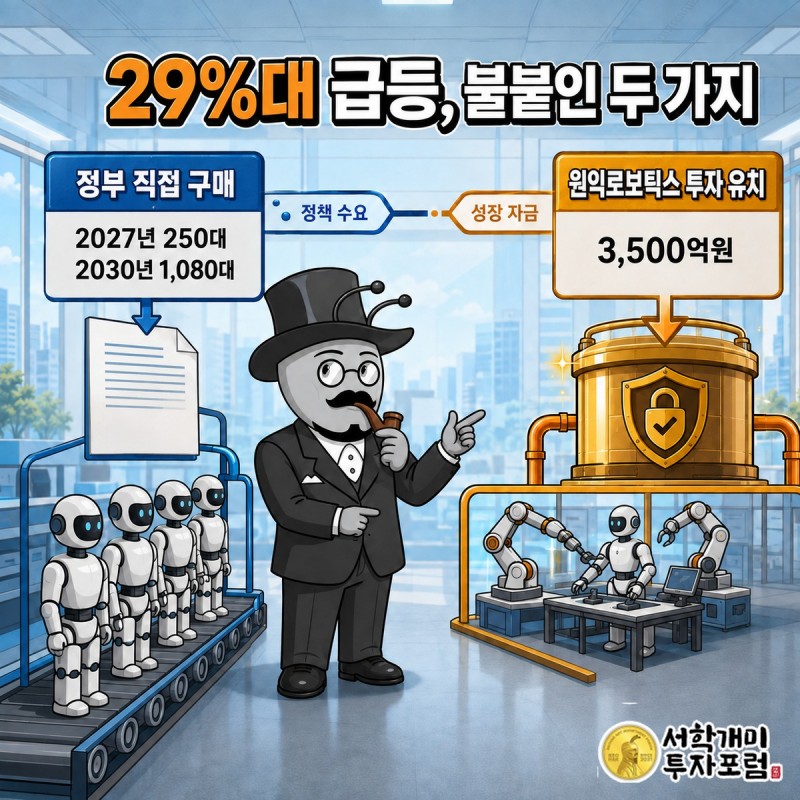 원익홀딩스 급등을 만든 정부 휴머노이드 구매 계획과 원익로보틱스 투자 유치를 나란히 설명한 그림