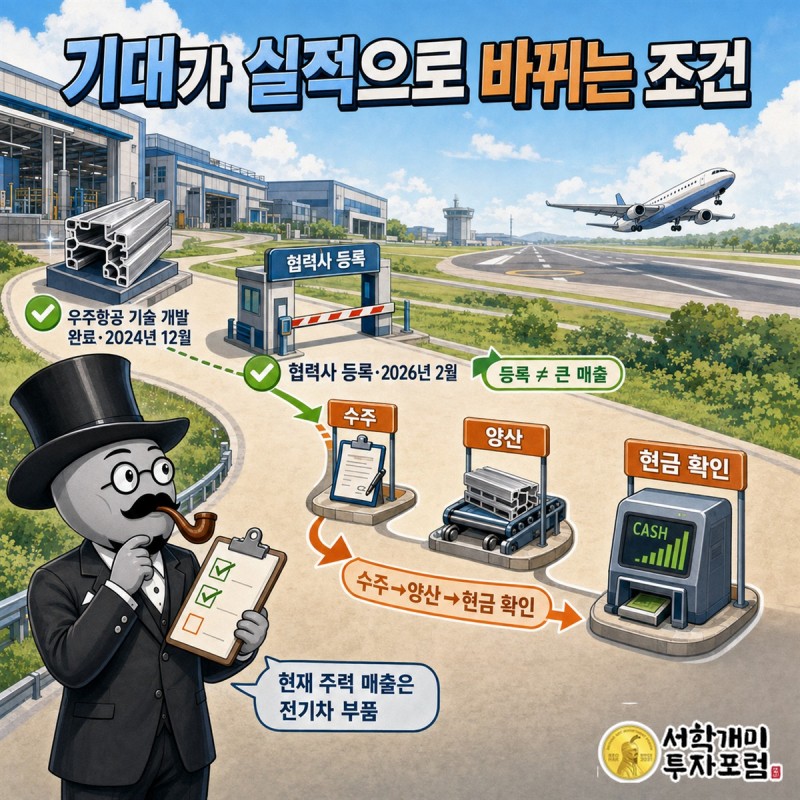 알멕의 버는 힘과 새는 구멍을 전기차 부품 공장 장면으로 비교한 이미지