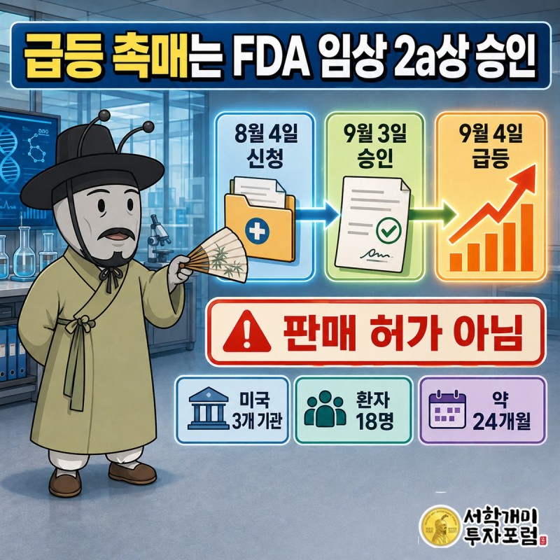 미국 FDA 임상 2a상 승인과 환자 18명, 미국 3개 기관, 24개월 계획을 정리한 일러스트