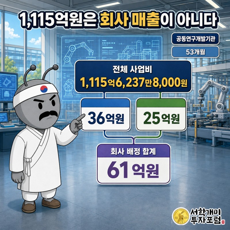 피지컬 AI 국책과제 두 건과 회사 배정 연구비 61억원을 구분한 장면