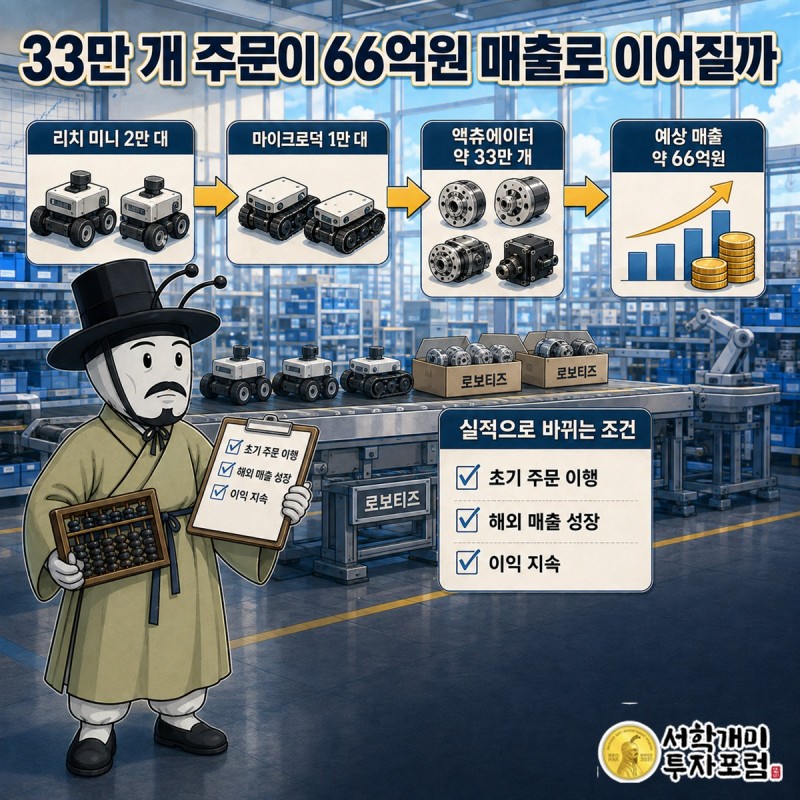 로보티즈 버는 힘과 새는 구멍 액츄에이터 생산 구조