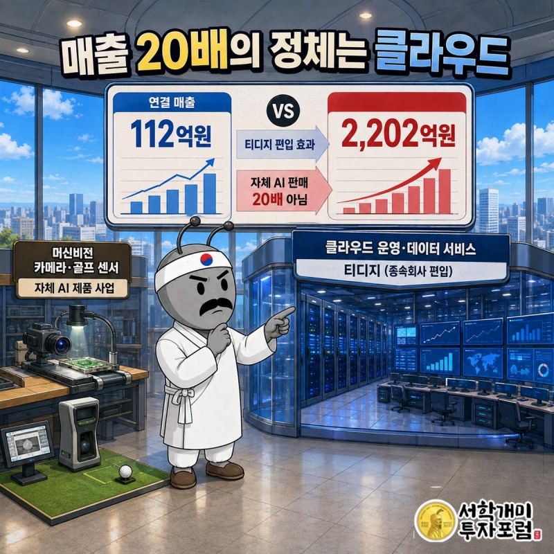 라온피플의 3개년 매출 급증과 영업적자 지속을 비교한 장부 해설