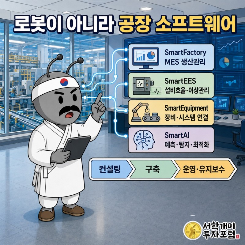 2023년부터 2025년까지 매출과 영업이익의 엇갈린 흐름을 보여주는 재무 장면