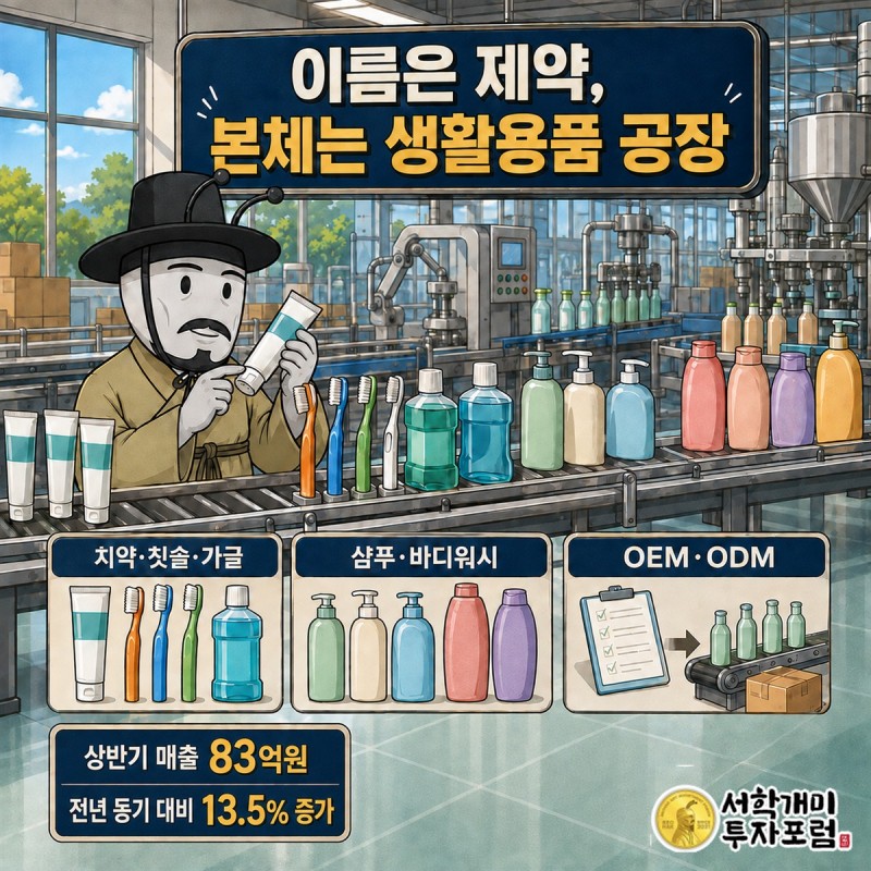 케이엠제약의 치약 OEM ODM 생산과 3년 연속 영업적자를 대비한 그림