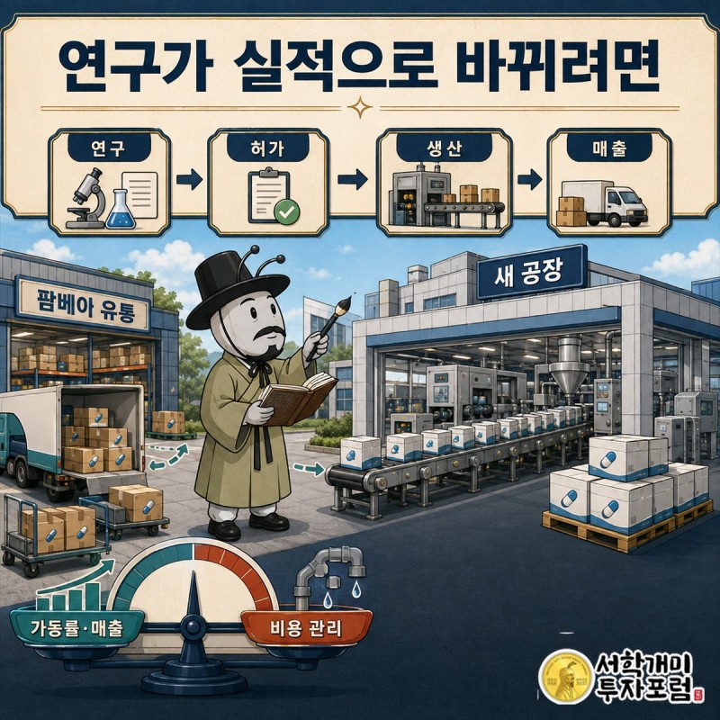 삼익제약 전망의 세 축인 영업이익률과 CMO 매출, 장기지속형 주사제 개발