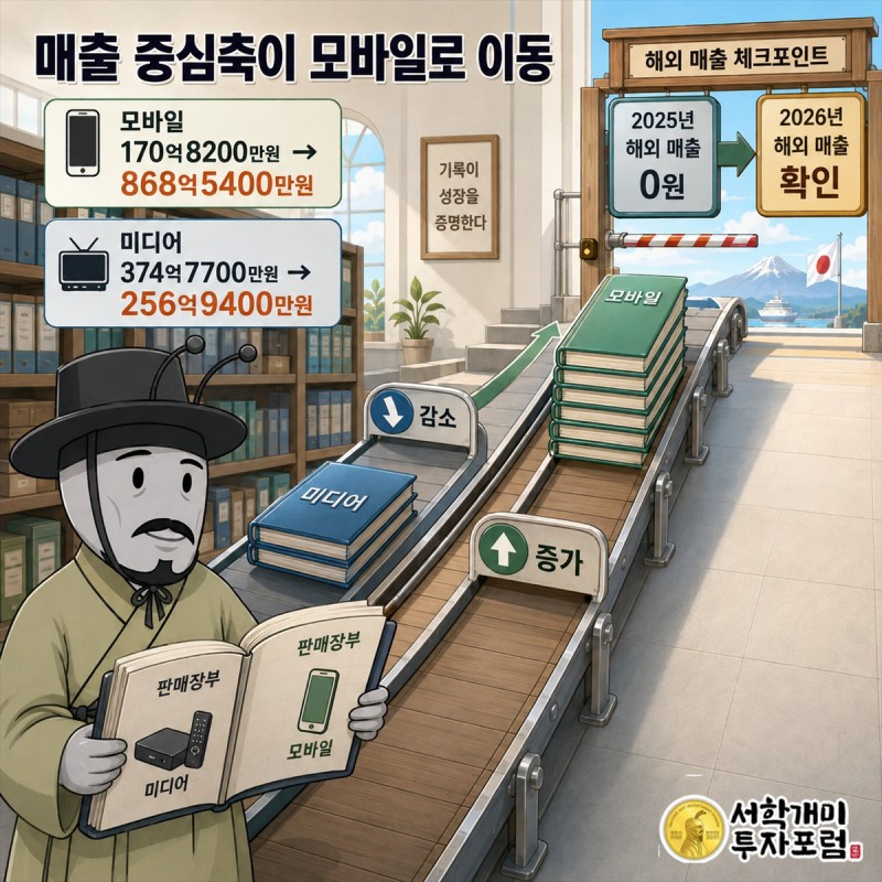 알트 전망을 해외 매출, 영업이익률, AI 로봇 매출 조건으로 정리한 이미지