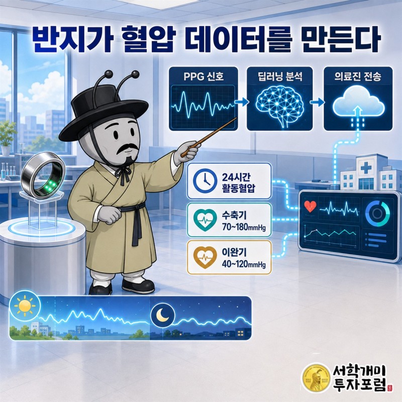 스카이랩스 매출 성장과 영업손실, 영업현금흐름을 비교한 재무 장면