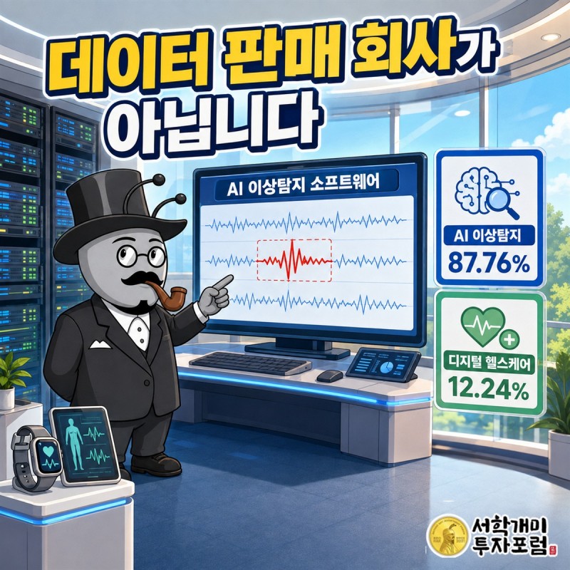 AI 이상탐지 87.76%, 디지털 헬스케어 12.24%