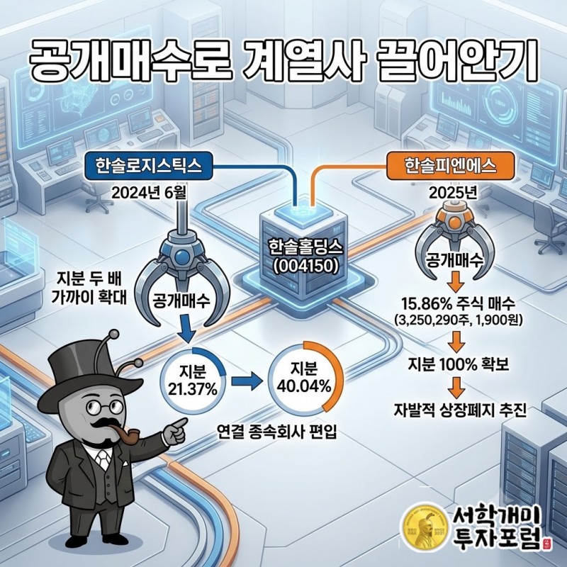 한솔로지스틱스 지분 확대와 한솔피엔에스 공개매수로 자회사를 끌어안은 과정