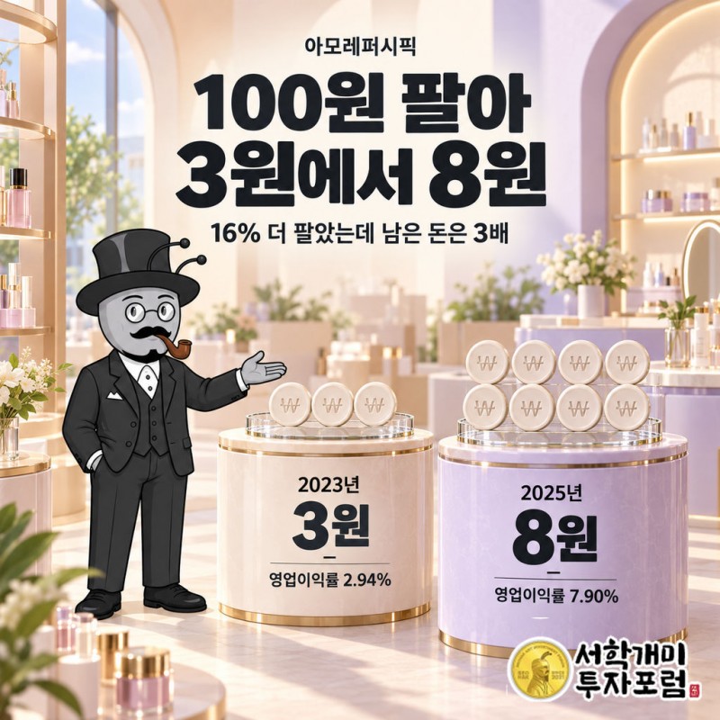 2024년 순이익이 영업이익의 2.7배로 튀었다가 2025년 본래 수준으로 돌아온 흐름
