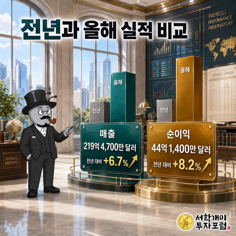ADP의 매출과 순이익, 연구개발비가 전년보다 나란히 늘어난 모습을 비교한 일러스트