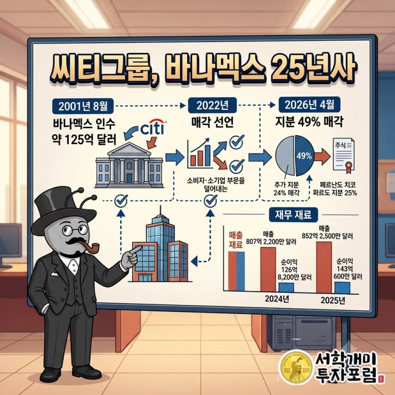 2001년 바나멕스 인수에서 2026년 지분 49% 매각까지 이어진 씨티그룹의 25년 연표