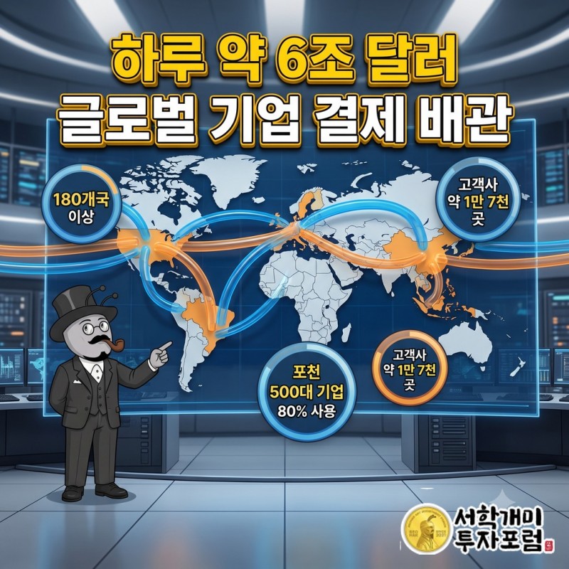 180개국 이상을 잇는 씨티그룹 기업 결제망과 하루 약 6조 달러, 고객사 약 1만 7천 곳