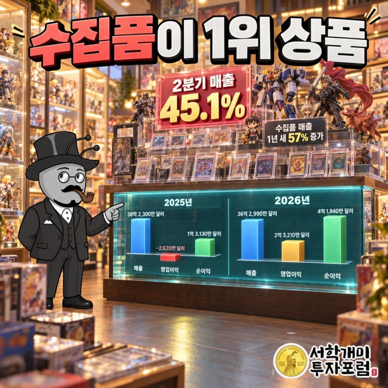 2026회계연도 2분기 게임스톱 매출에서 수집품이 45.1%로 1위가 된 비중 도표