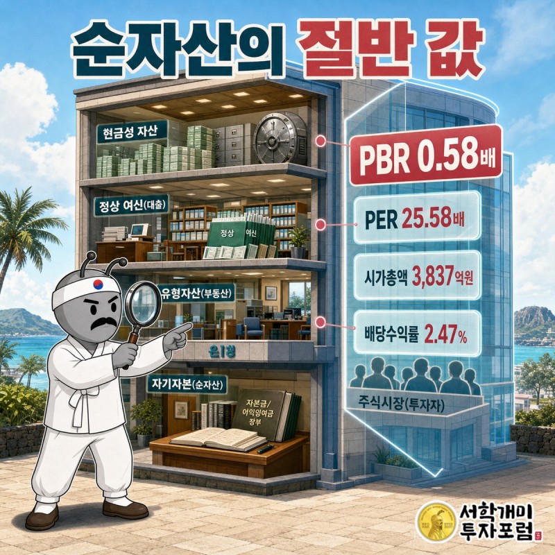 순자산 대비 절반 수준인 주가와 밸류에이션 지표