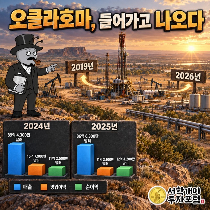 2019년 약 60억 달러에 들어간 오클라호마 땅을 2026년 30억 달러에 매각한 흐름
