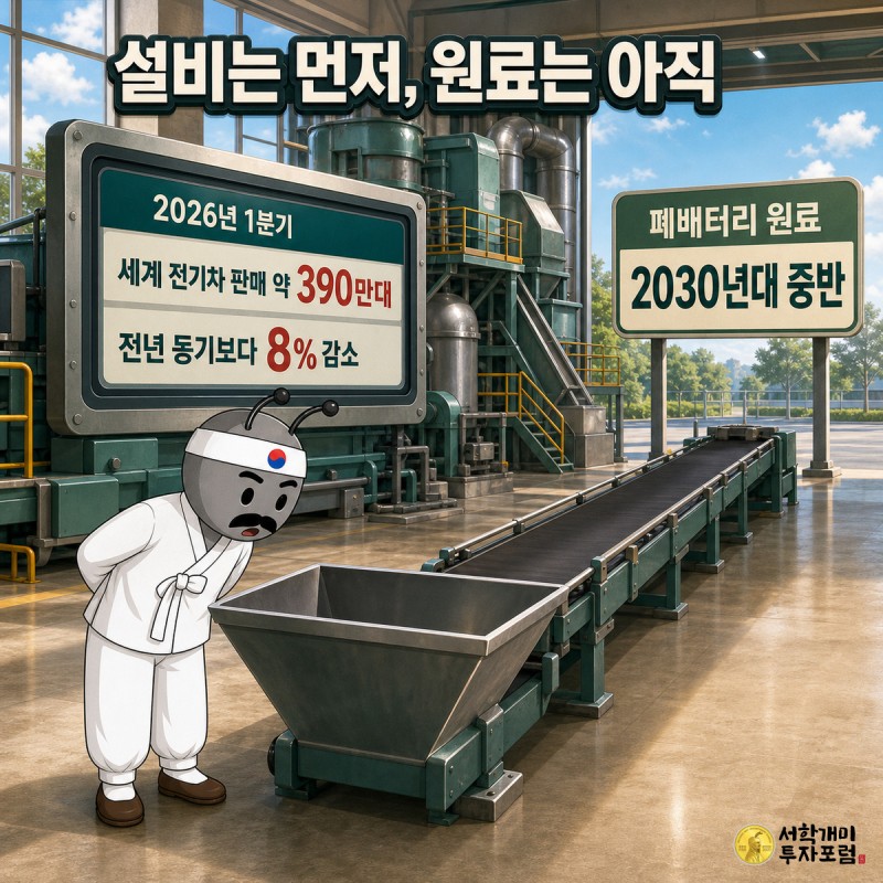 빈 투입구와 멈춘 컨베이어 옆에 2026년 1분기 세계 전기차 판매 약 390만대 전년 동기보다 8% 감소, 폐배터리 원료 2030년대 중반 표지판이 선 공장