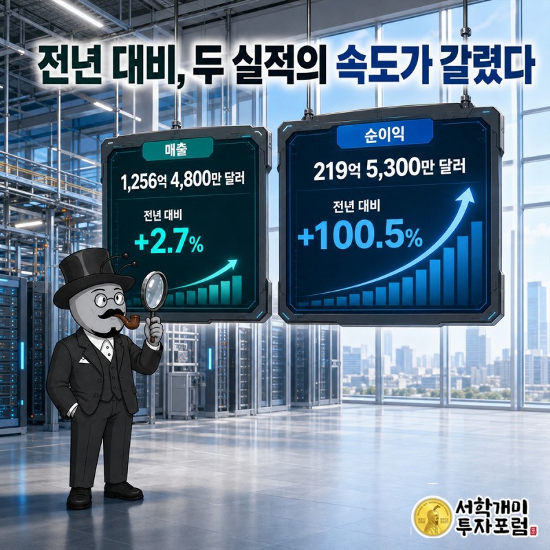 AT&T의 두 기간 매출과 영업이익, 순이익을 나란히 보여 주는 실적 비교