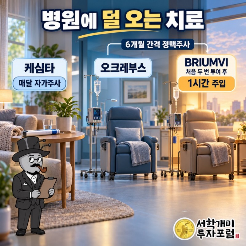 매달 자가주사 케심타, 6개월 간격 정맥주사 오크레부스, 6개월에 한 번 1시간 주입 BRIUMVI의 투여 방식 비교