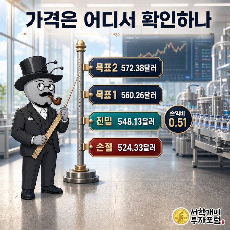 버텍스 진입가·손절가·목표가 두 개를 한 축에 놓은 앤트가드 가격 지도