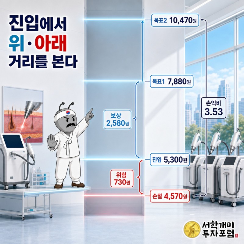 진입 , 손절 , 목표1 , 목표2 이 계단형으로 배치된 앤트가드 시그널 네 숫자